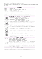 [노인복지정책] 노인정책-5