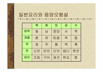 [일본문화] 일본음식문화-5