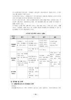 노인복지정책 레포트-10