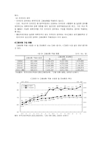 [사회보장론] 고용보험의 문제점 및 개선과제-7