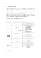 [사회보장론] 고용보험의 문제점 및 개선과제-8