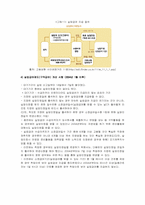 [사회보장론] 고용보험의 문제점 및 개선과제-12