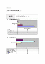 [성과사랑] 개방된 성문화(혼전성관계)-7