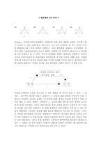 [광고심리학] 인지일관성이론-4