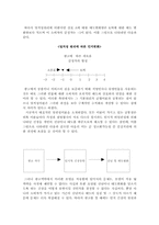 [광고심리학] 인지일관성이론-6