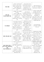 [정치학] 국제사회의 협력과 갈등 - 캄보디아 내전 사례연구-2