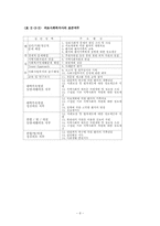 의료문제와 의료사회사업-8