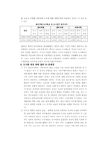 [중국문화] 중국의 도시화와 산업 인프라-6