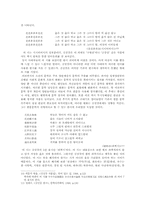 [고전문학] 김삿갓의 시에 나타나는 근대성-3