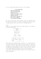 [고전시가] 허난설헌의 일탈양상-4