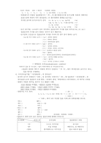 [우리말형태론] 입음법 및 하임법 요약-3