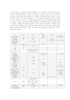 [현대문학] 백석 시에 나타난 동물들을 통해 바라본 백석과 그의 시-6