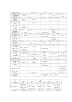 [현대문학] 백석 시에 나타난 동물들을 통해 바라본 백석과 그의 시-7