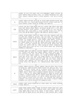 [일본현대문학] `벽S카르마씨의범죄` 작품분석-5