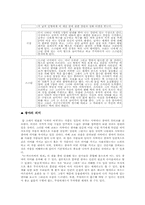 [일본현대문학] `벽S카르마씨의범죄` 작품분석-6