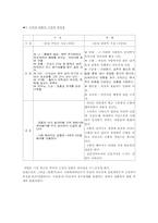 `금홍아금홍아` 영화와 소설 비교분석-3
