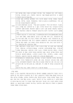 `금홍아금홍아` 영화와 소설 비교분석-5