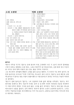 `오발탄` 영화와 소설 비교분석.-1