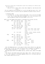 [형태론] 형태소의 분포 요약정리-6
