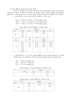 [형태론] 형태소의 분포 요약정리-7