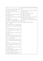 춘향전 영화와 소설 비교분석-4
