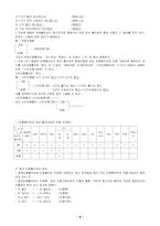 형태론(도움풀이씨론) 요약-6