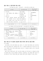 [교육문제] neis 네이스의 문제점 및 대처방안-7