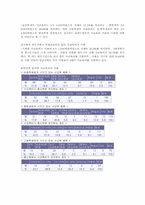 [입시제도] 사회현상에 미치는 사교육의 문제점과 개선방안-2