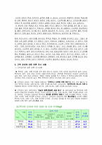 [교육문제] 고액과외의 문제점 및 대책방안-6
