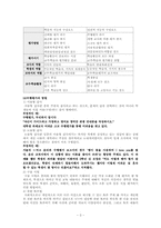 [교육사회학] 수행평가의 장단점 및 문제점-3