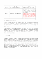 [일본문화] 일본의 목욕문화-4