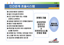 [리더쉽]아시아나항공과 사우스웨스트항공의 리더쉽 비교-11