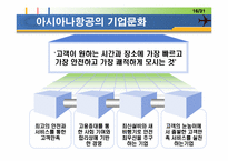 [리더쉽]아시아나항공과 사우스웨스트항공의 리더쉽 비교-16