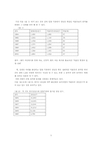 [결혼과가족] 미혼모 문제점에 대한 대책-5