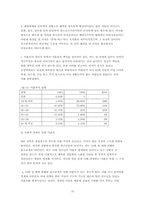 [결혼과가족] 미혼모 문제점에 대한 대책-10
