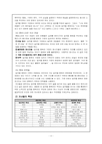 [가족복지론] 알콜중독자가족-4