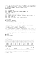 [결혼과가족] 입양-2