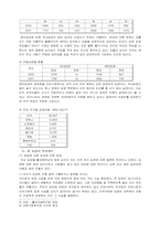 [결혼과가족] 입양-3