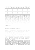 [결혼과가족] 재혼에 관하여-6