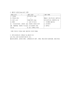 군중심리와 몰아행동-3