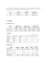 [경영조직]경영사례 삼성전자 분석-6