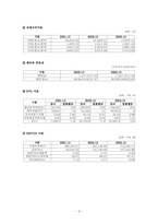 [경영조직]경영사례 삼성전자 분석-8