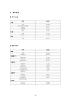 [경영조직]경영사례 삼성전자 분석-9