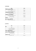 [경영조직]경영사례 삼성전자 분석-10