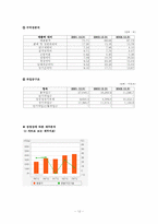 [경영조직]경영사례 삼성전자 분석-12