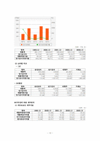 [경영조직]경영사례 삼성전자 분석-13