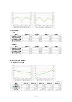 [경영조직]경영사례 삼성전자 분석-14