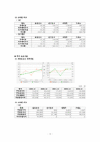 [경영조직]경영사례 삼성전자 분석-15