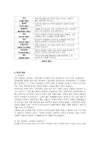 [맥주]맥주에 관하여-2