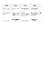 [회계감사]회계감사에 관하여-6